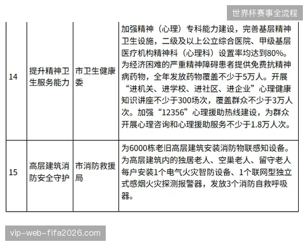 卢赛尔球场医疗安保调度项目复盘:多方指令流如何通过调度协议消解现场混乱 卢赛尔球场医疗安保调度项目复盘:多方指令流如何通过调度协议消解现场混乱
